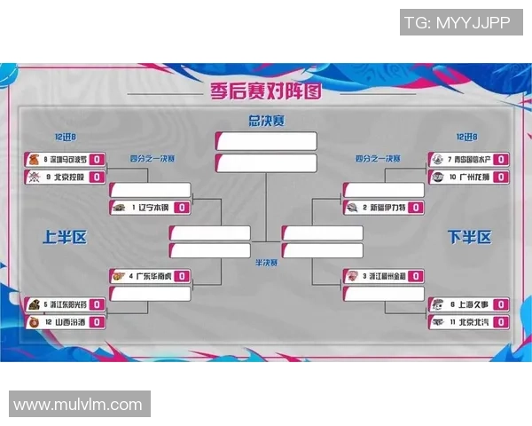 上海篮球队以57分领跑精英赛积分榜展现强劲实力